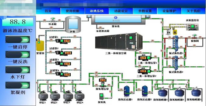 空调系统 · 暖通系统