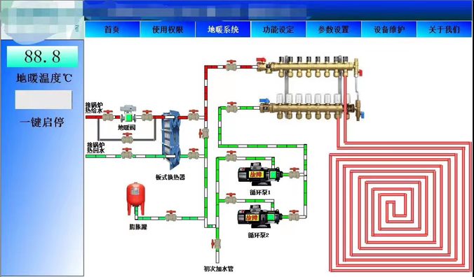 空调系统 · 暖通系统